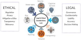 What Happens When AI Makes Legal Decisions?