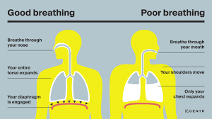 How Breathing Through Your Nose Boosts Performance