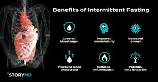 How Intermittent Fasting Impacts Your Brain